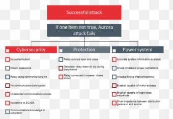 Aurora Vulnerability Origin Explanation And Solutions - Screenshot Png,Aurora Png