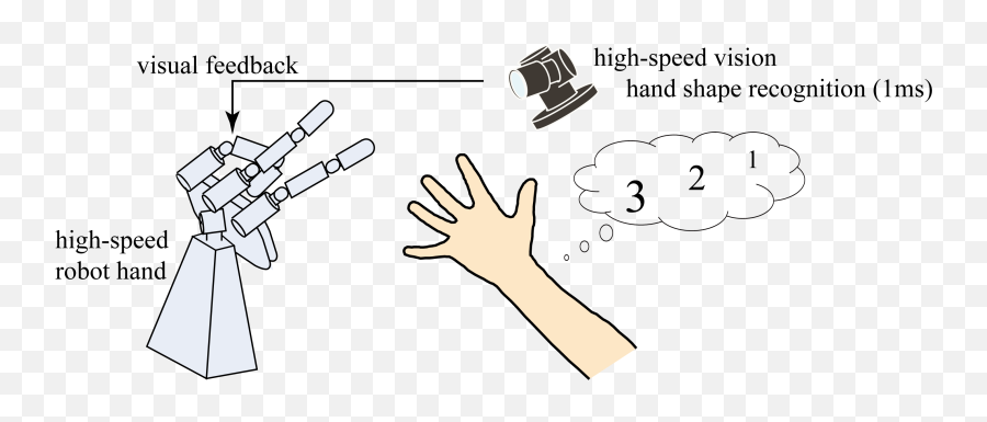 Robot Hand Can Beat Any Human Player - Robot Rock Paper Scissors Png,Robot Hand Png