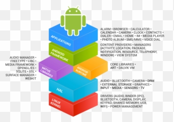 Ios 10 Vs Android Nougat What Should You Pick - The Open Source png