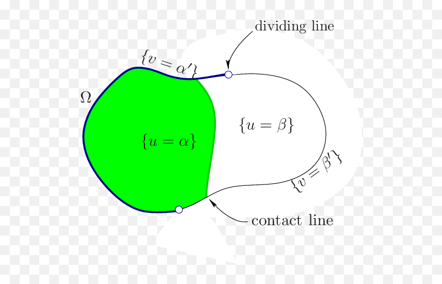 Line And The Dividing - Diagram Png,Dividing Line Png