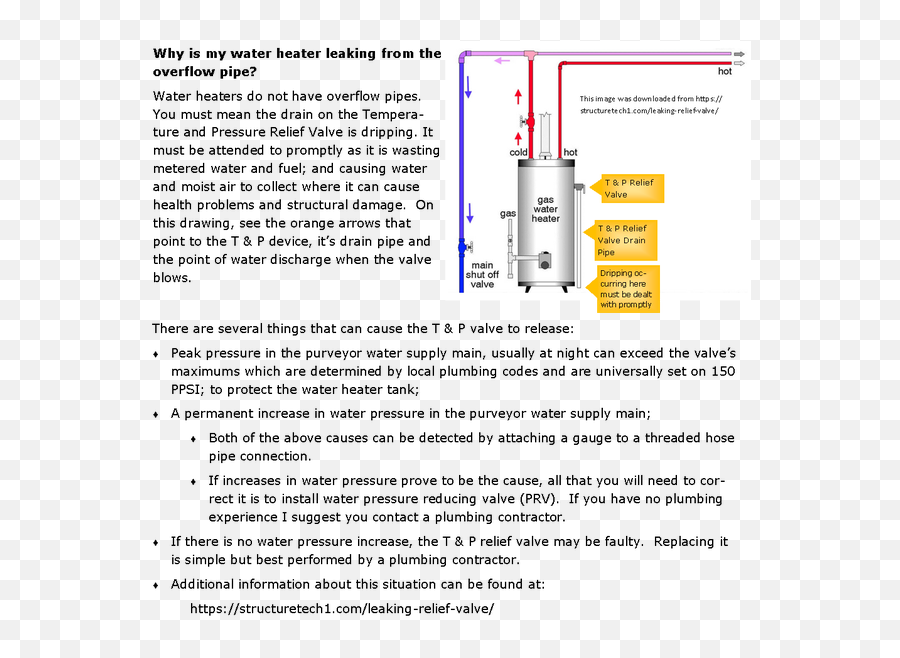 Why Is My Water Heater Leaking From The Overflow Pipe - Quora Diagram Png,Dripping Water Png