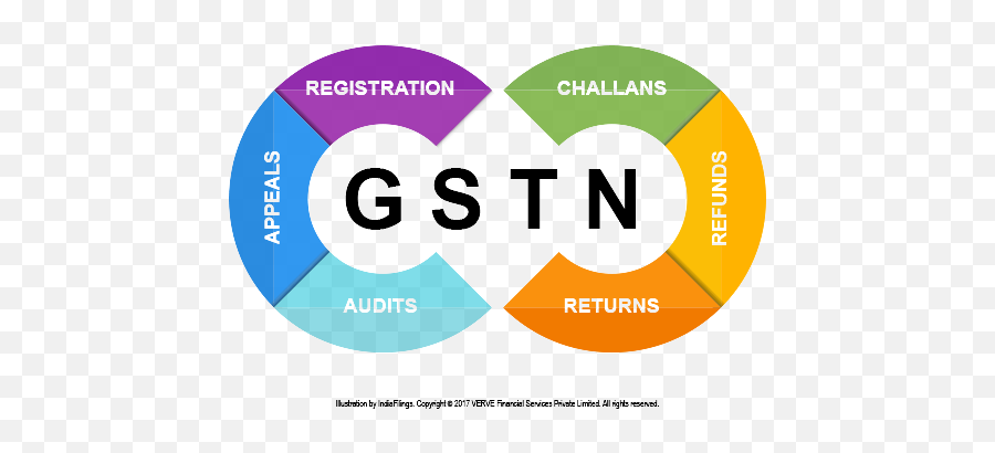 Download Free Gst Transparent Background Icon Favicon - Vertical Png,Icon Private Limited
