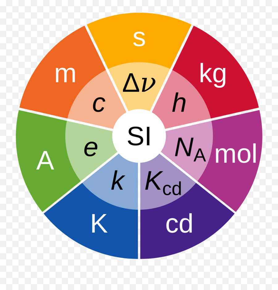 International System Of Units - Wikipedia Si Units Png,Engineering Resistance Icon