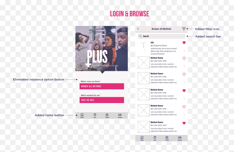 Contraceptive App For Women U2014 A Ux Case Study By Anneka - Language Png,Iud Icon