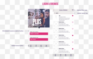 Contraceptive App For Women U2014 A Ux Case Study By Anneka - Language Png,Iud Icon