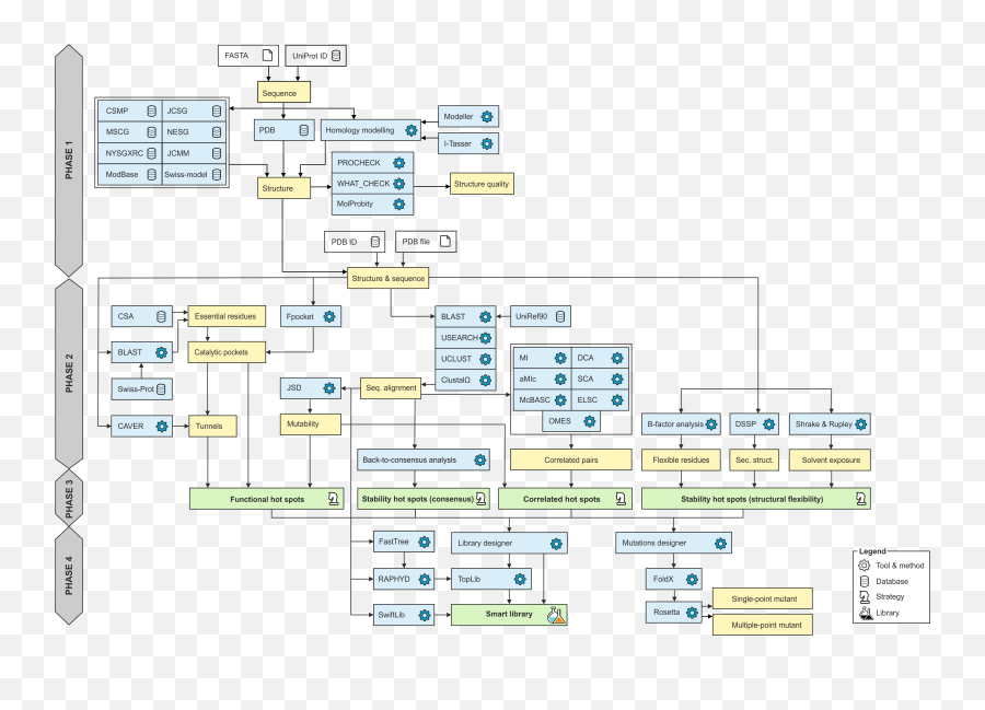 Hotspot Wizard 30 - Diagram Png,Hot Pocket Png