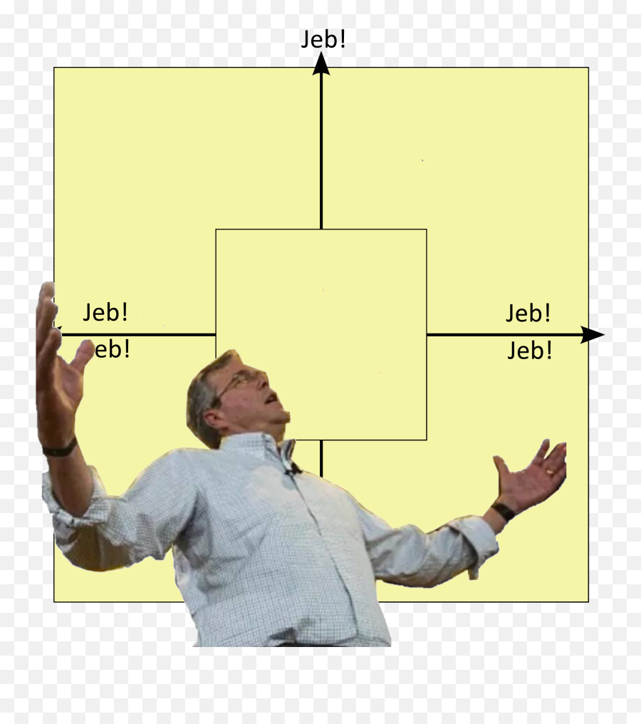 Political Compass - Jeb Bush Flawless Victory Png,Jeb Bush Png