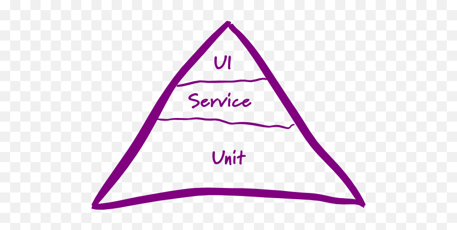 Unit Test In Johnny - Five Nodebot Apps Wilson Mendes Medium Software Testing Png,Johnny Test Png