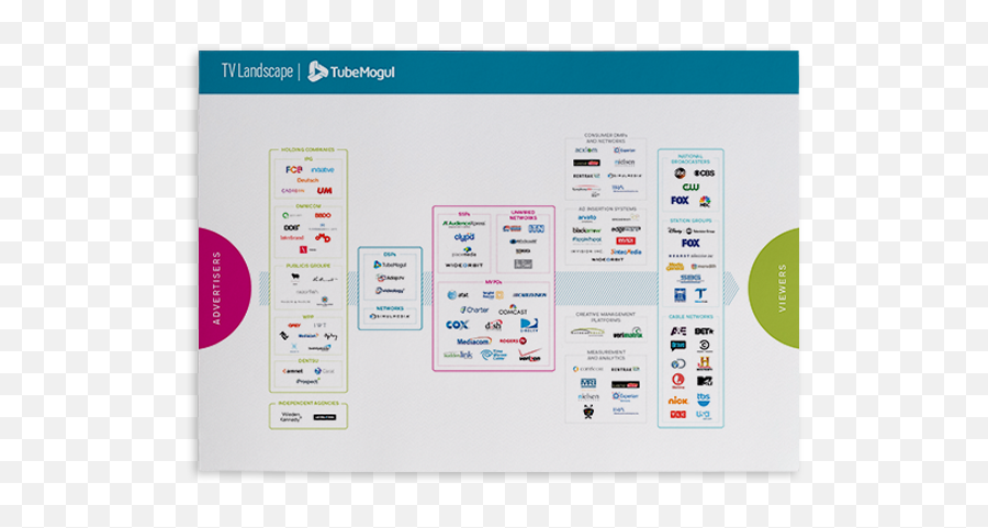 Image Result For Tubemogul Dashboard - Tubemogul Ptv Landscape Png,Tubemogul Logo