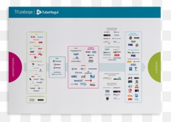 Image Result For Tubemogul Dashboard - Ptv Landscape png