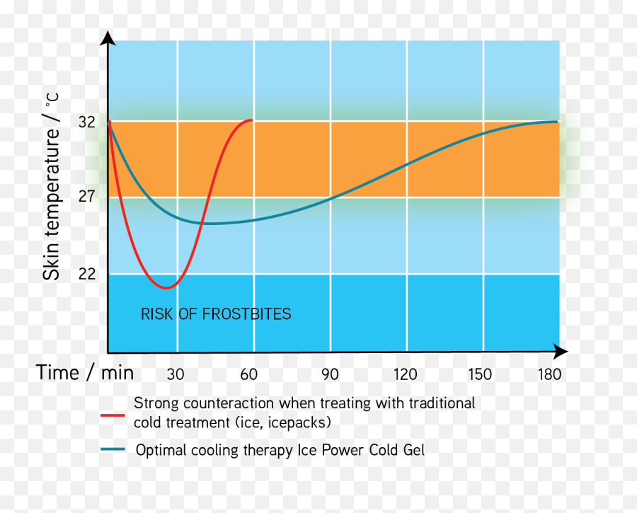 Ice Power - Diagram Png,Ice Effect Png