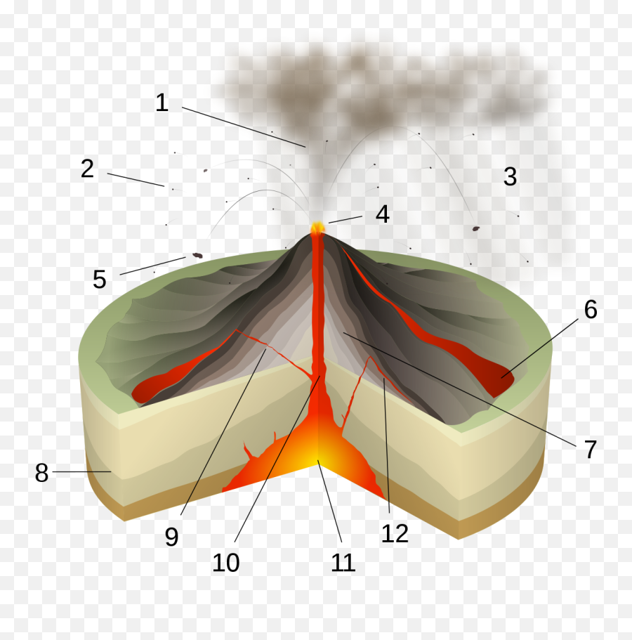 Download Cinder Cone Volcano Anatomy - Structure Of A Cinder Cone Volcano Png,Volcano Png