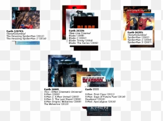 A Guide To The Marvel Cinematic Multiverse U2013 Science - Language png