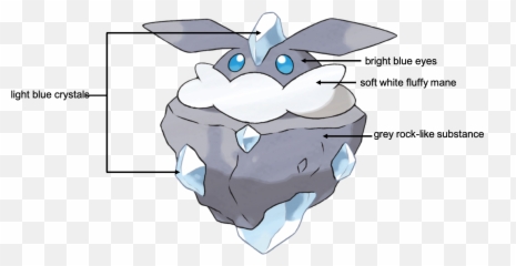 Pokémon Carbon Chemistry Carbink And Diancie U2013 Sustainable Nano - Pokemon Carbink Png,Cartoon Rock Png