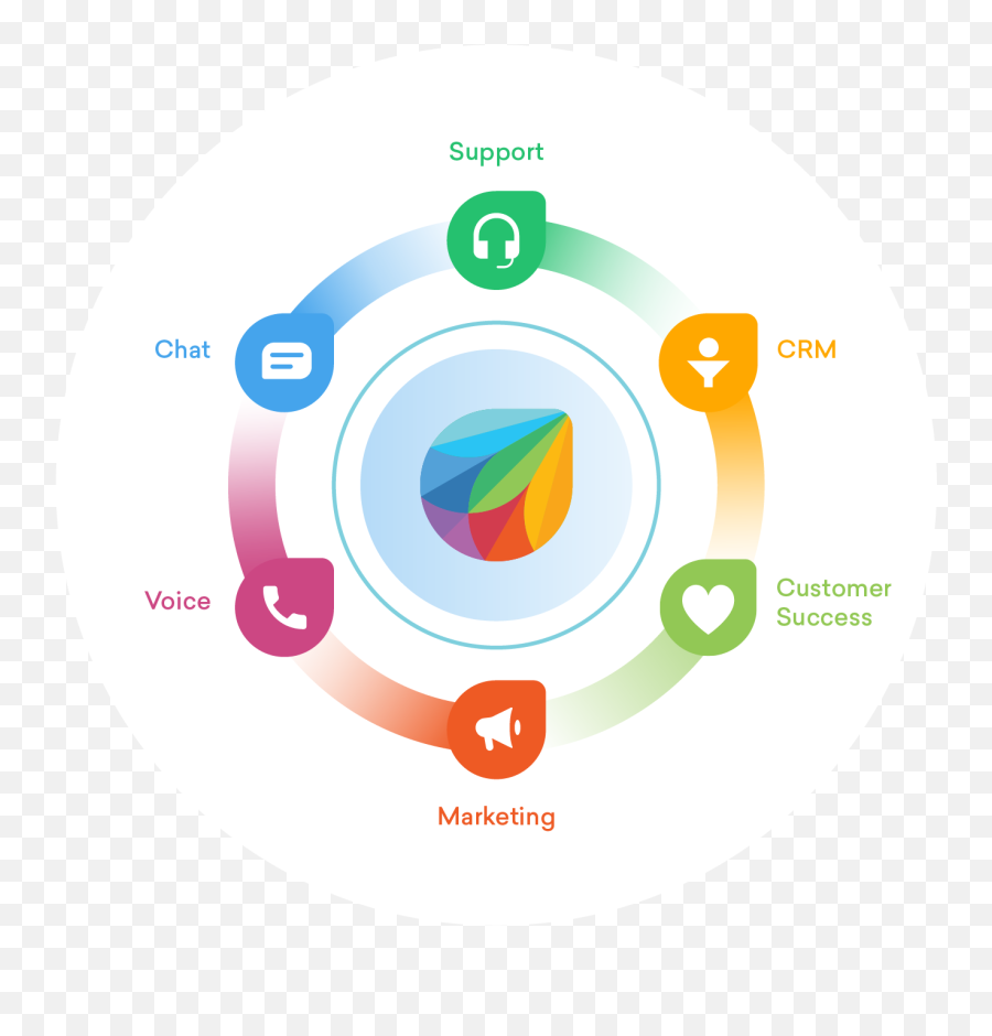 Freshworks 360 - Ultimate Customer Engagement Suite Png,360 Degree Video Icon