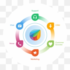 Freshworks 360 - Ultimate Customer Engagement Suite png