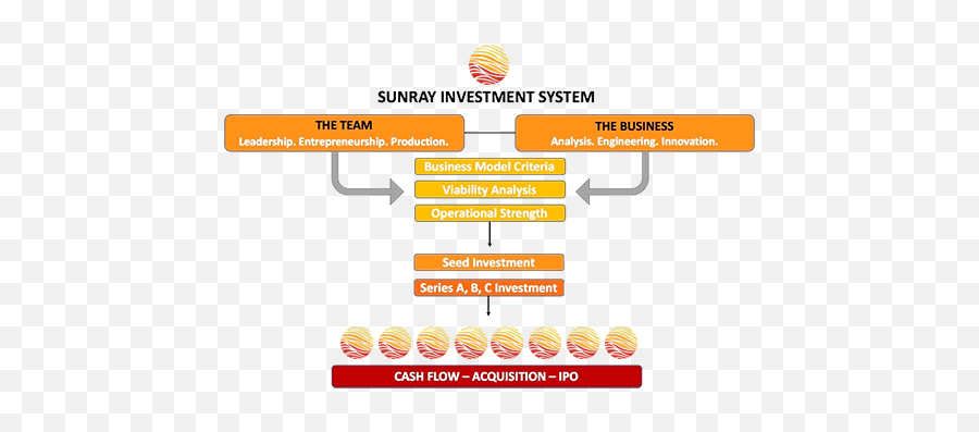 Sunray Investment System Is Driven - Parallel Png,Sunray Png