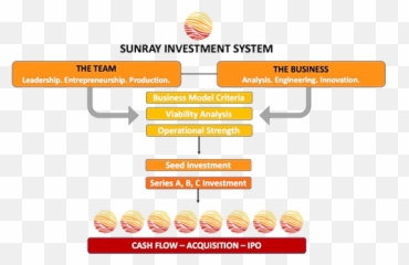 Sunray Investment System Is Driven - Parallel png
