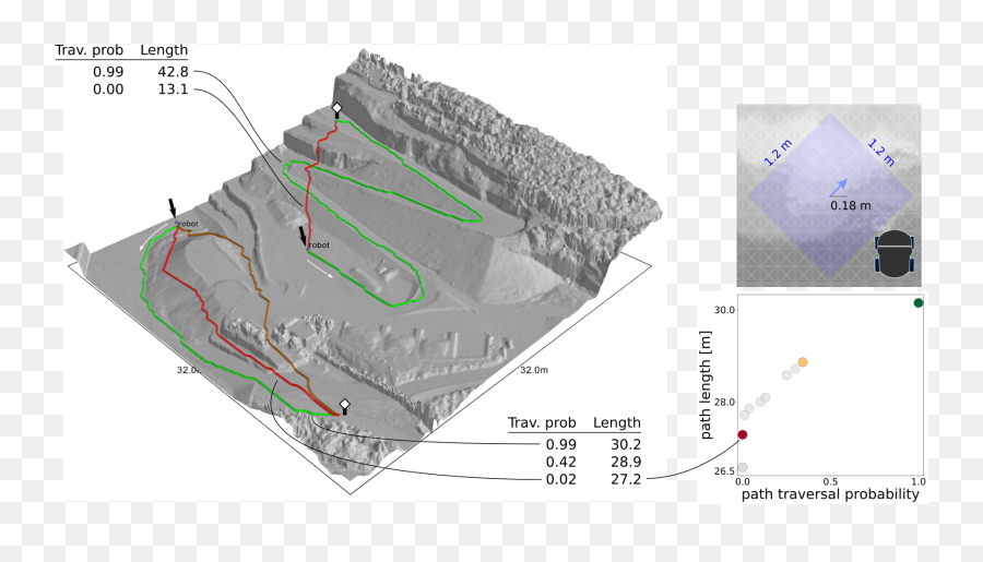 Learning Ground Traversability From Simulations - Intrusive Rock Png,Heightmap Png