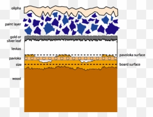 Painting - Oil Cross Section png