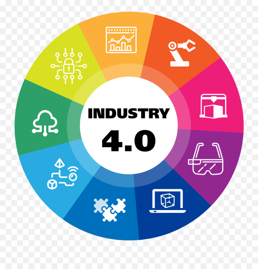 Sccprecat - Manufacturingiconpng1591507 Simbotix Innovations Industrial Revolution Icon Png,Manufacturing Icon Png