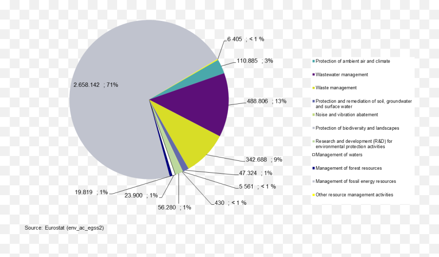 Fileegss Exports Distribution By Environmental Domain - Diagram Png,Environment Png