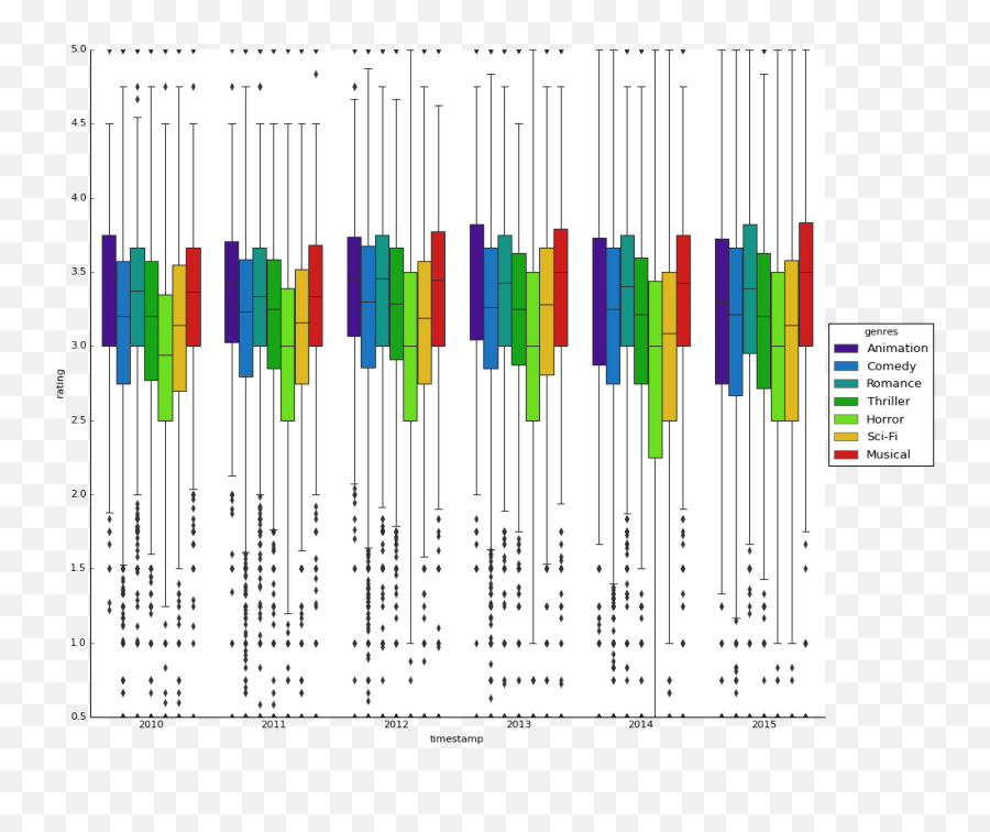 Movie Rating Png - Diagram,Movie Rating Png