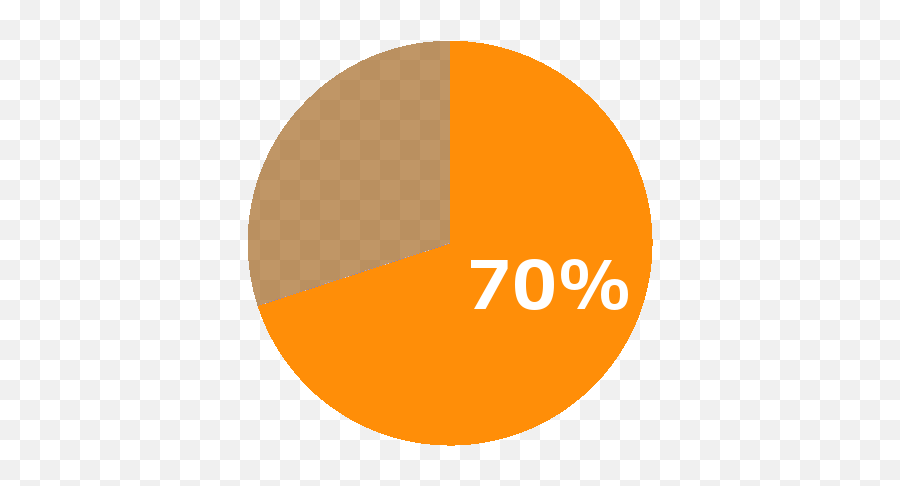 Pie Chart Transparent Png - Pie Chart,Pie Chart Png