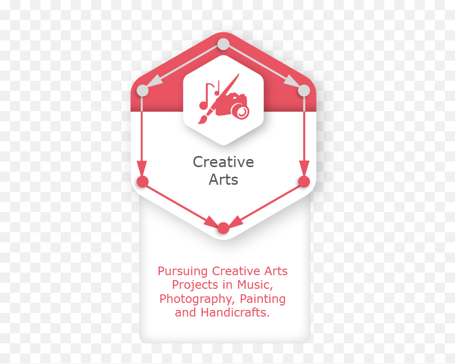 Creative Arts - Language Png,Creative Art Challenge Icon