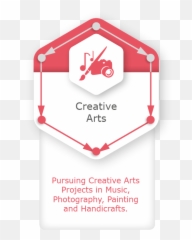 Creative Arts - Language png