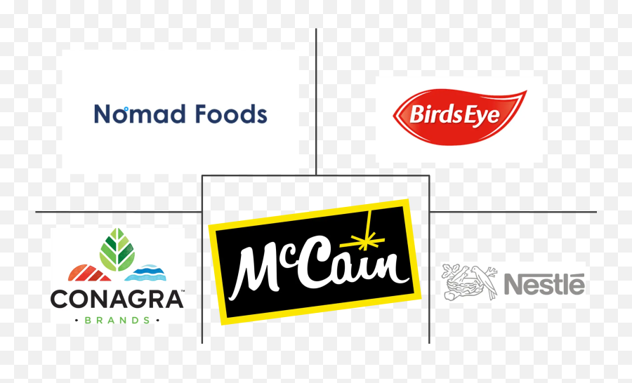 Global Ready To Eat Food Market - Mccain Png,Food Market Icon