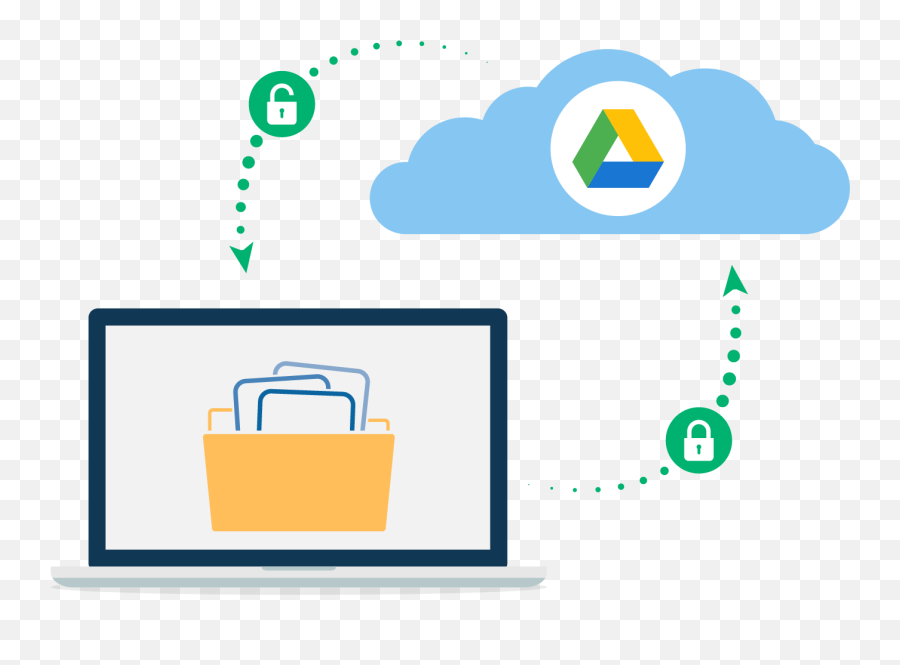 Google Drive Encryption Protect Data From Third Parties - Google Drive Que Es Png,Google Drive File Stream Icon