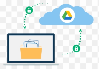 Google Drive Encryption Protect Data From Third Parties - Que Es png