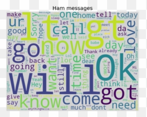 Build A Deep Learning Spam Detection System For Sms Using - Dot png