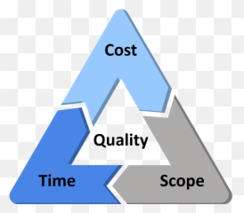 7 Actionable Project Management Tips - png