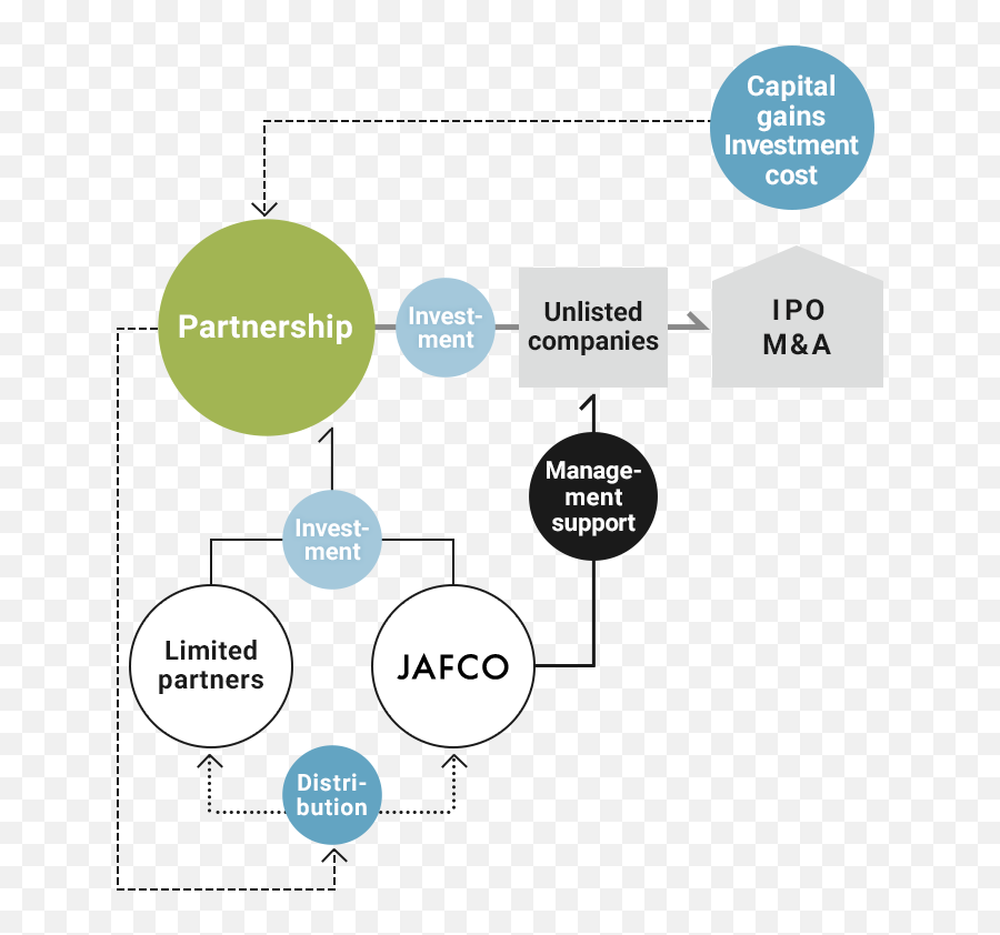 Funds Jafco Group Co Ltd - Vertical Png,Venture Capital Icon