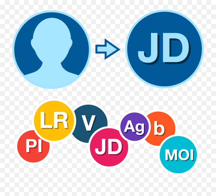 Member Avatars Plugin With Initials Socialappstech - Dot Png,Initial Icon