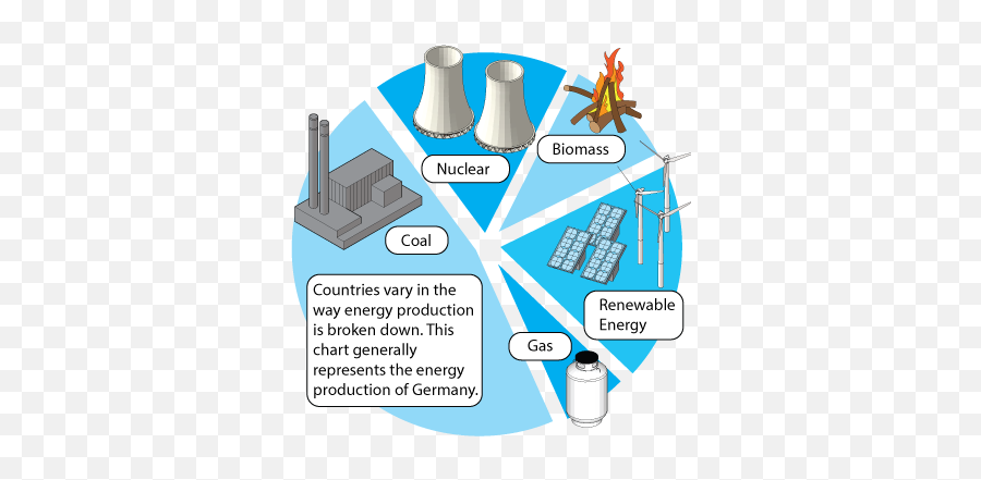 Smart Grid - Nextcc Vertical Png,Coal Power Plant Icon