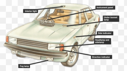 Checking Headlamps And Lights - On Car png