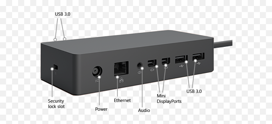 Identify Your Surface Dock And Features - Surface Pro Docking Station Ports Png,Icon Docks