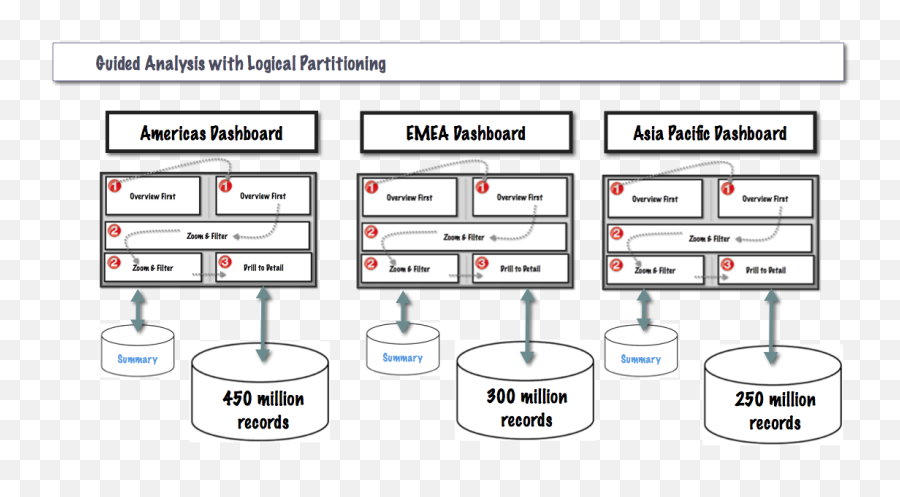 Rhsd - Performant Design Approaches For Large Data Volumes Cylinder Png,Tableau Icon Sets