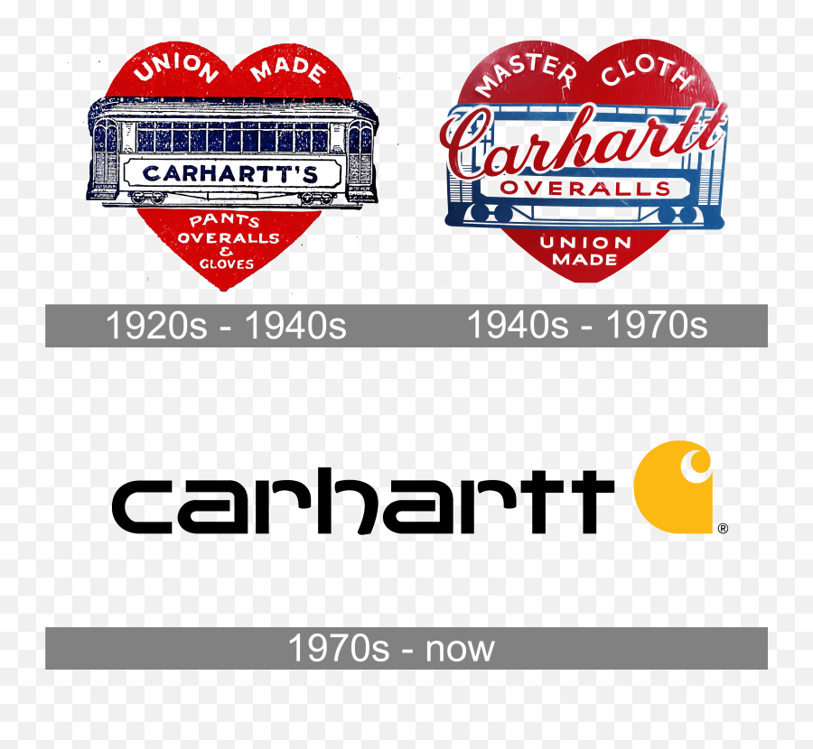 Carhartt Logo Evolution History And Meaning - Carhartt Logo Png,1940s Fashion Icon
