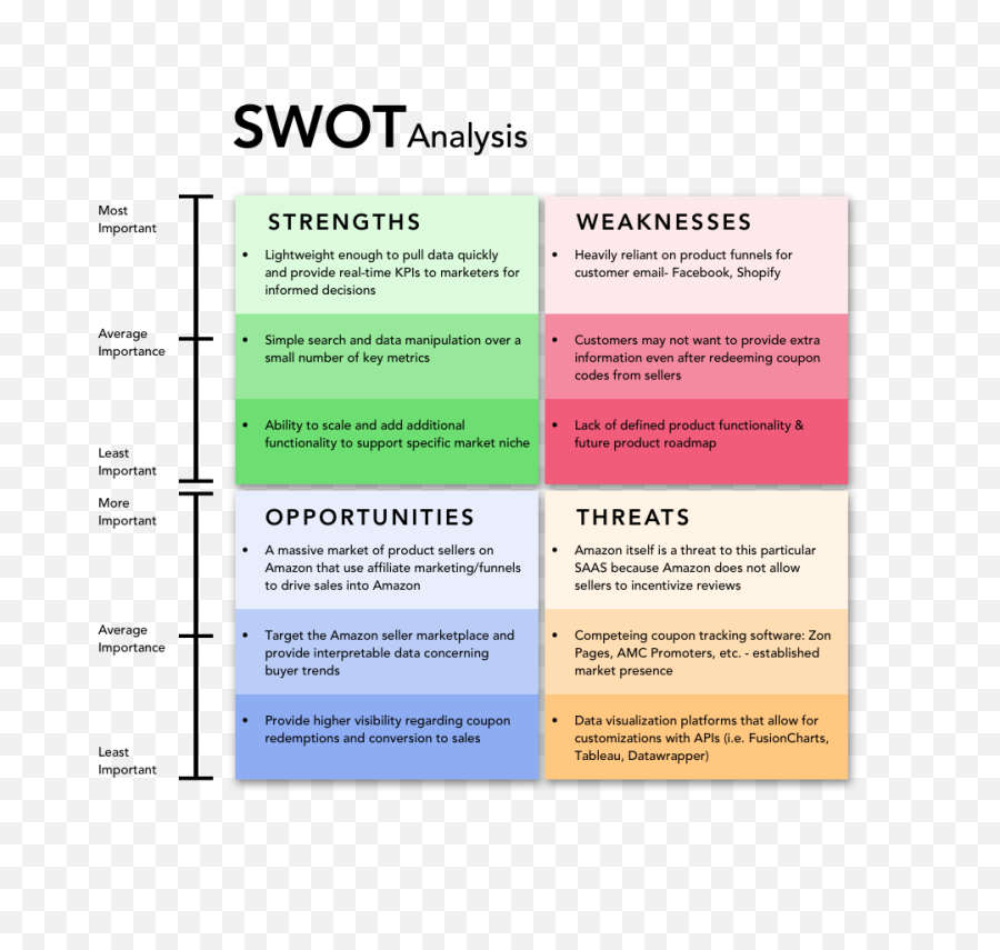 Download Swot - Human Action Png,Swot Png