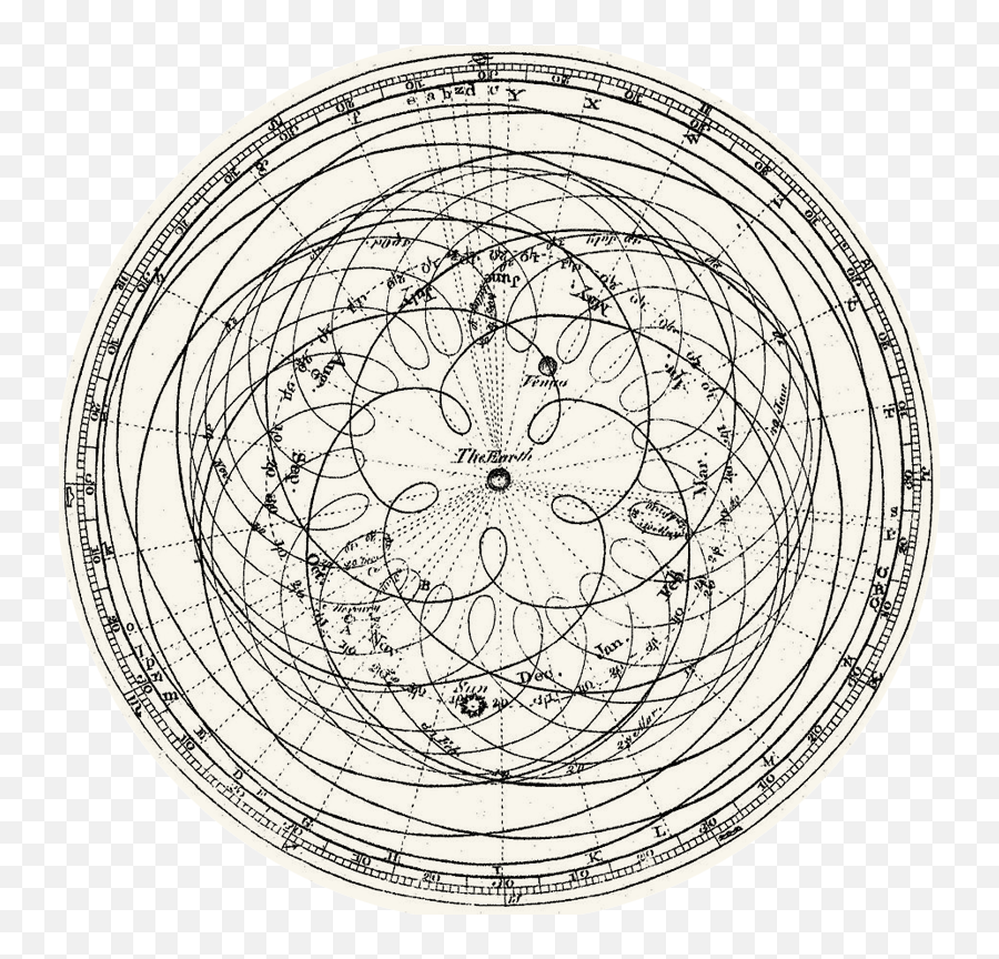Why The Pentagram And Five Elements U2014 Yoga - Solar System Pre Copernicus Png,Pentagram Transparent