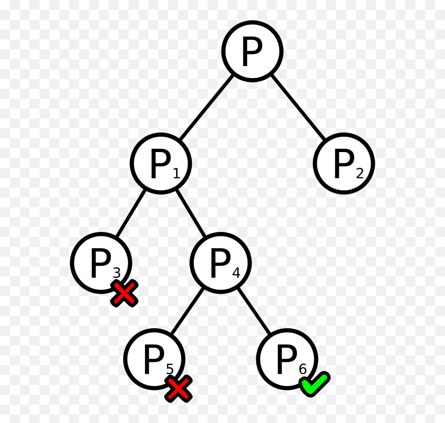 Download Mathematic Clipart - Decision Tree Icon Png Decision Tree Clipart,Decision Icon Png