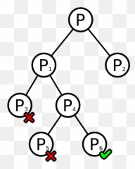 Download Mathematic Clipart - Decision Tree Icon Png