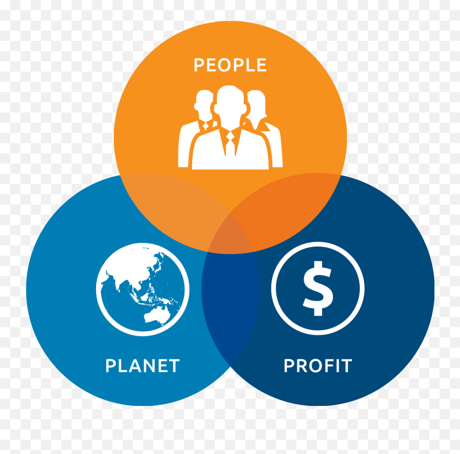 Triple Bottom Line - Nimblex Triple Bottom Line Png,People In Line Png