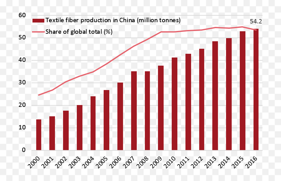 Unspoken Crisis Mounting Textile Waste In China - China Textile Waste Png,Chinese Pattern Png