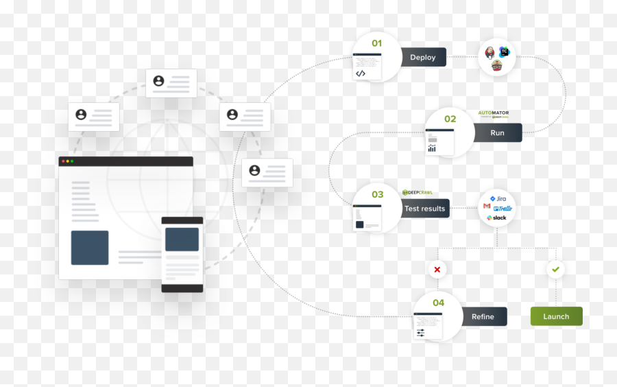 Deepcrawl Lanches A Testing Tool For Seo U2013 Ppc Land Png