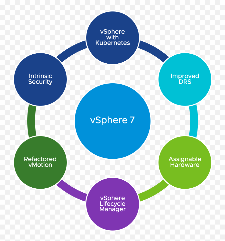 Vmware Vsphere - Cialdini Influence Png,Vmware Logo Png